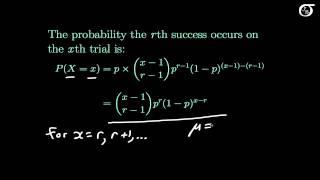 Introduction to the Negative Binomial Distribution