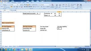 Accounting Basics for FICO Consultants -1