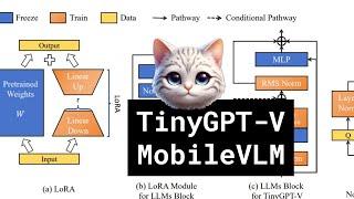 TinyGPT-V, MobileVLM