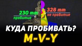 КУДА ПРОБИВАТЬ M-V-Y И КАК ПРОТИВ НЕГО ИГРАТЬ?