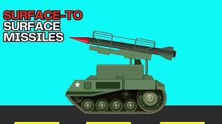 List of missiles of Pakistan || Surface-to-Surface Missiles || World Discovery Hub