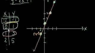 Algebra: graphing lines 1