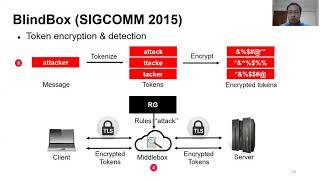 Pine: Enabling Privacy-Preserving Deep Packet Inspection on TLS…