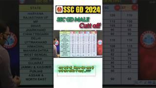 ssc gd expected cutoff 2024 कैटेगरी वाइज,सबसे  सटीक कटऑफ |#cutoff #rwaexpect#sscgd #sscgdcutoff2024