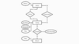 Basic Entity Relationship Models