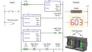 On and Off Temperature Control - Programmable Logic Control