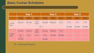 MSCE Geotechnical Program Introduction