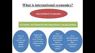 Subject Matter of International Economics | Microeconomic and Macroeconomic Aspects of IE
