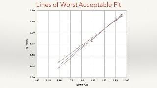 Uncertainties in Graph Gradients and Y-Intercepts Using Lines of Worst Acceptable Fit