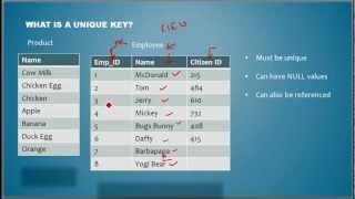What is an Unique Key - Database Tutorial 13