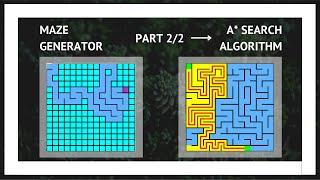 Path Finding Using A* Search Algorithm