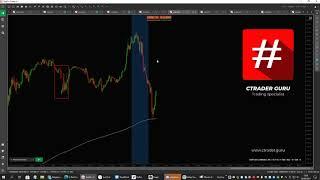 Day scalping live with cTrader Guru (Leonardo Ciaccio)