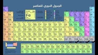 محاولات تصنيف العناصر - المنهج الجديد  - الصف الثاني الاعدادي - نفهم دروس مجانية