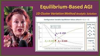 CORTECONs and AGI: Practical Equilibrium Solution for the 1D CVM