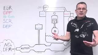 What is DPF DEF EGR SCR? Protecting your Diesel Engine