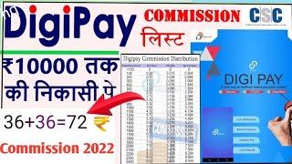 CSC New Update/ Digipay Commission list 2022#cscnewupdate #csc #cscservice #cscnewservices #cscvle