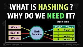 What is HASHING ? | Why do we NEED it? | What is a Hash Function | (Example - Array vs Hash Table)