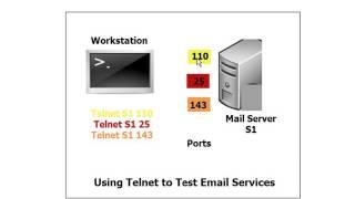 Telnet Overview and Using Telnet to Trobleshoot Email