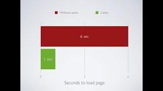 Page level cache - PHP