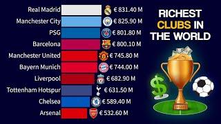 Top 15 Richest Soccer Clubs in the World by Revenue | 1999 - 2023