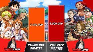 STRAW HAT PIRATES vs RED HAIR PIRATES Power Levels | One Piece Power Scale