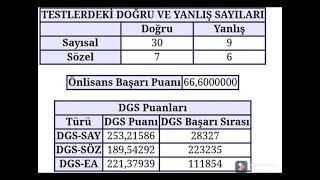 DGS 2020 PUANLAR VE SIRALAMALAR NASILDI