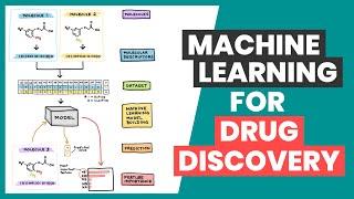 Machine Learning for Drug Discovery (Explained in 2 minutes)