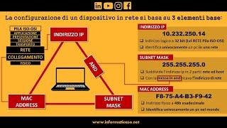 IP, Subnet Mask AND Mac Address: il triangolo delle reti!