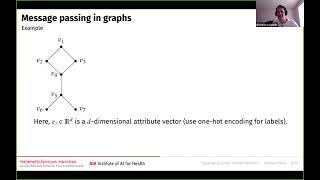 Bastian Rieck (11/17/2021): Topological Graph Neural Networks