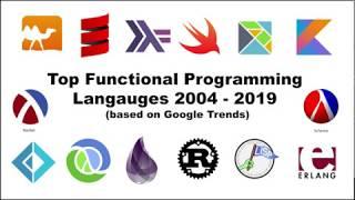 Top Functional Programming Languages 2004 - 2019 (based on Google Trends)
