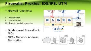 CompTIA Secuirty+ | Domain-3 Architecture & Design| 3.2 Security Network Architecture Concepts