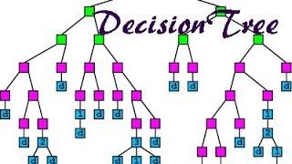 Data Mining - Decision tree