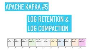 Apache Kafka #5: Log Retention & Compaction (German)