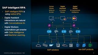 SAP Community Call: Speed Up Business Processes with Intelligent Robotic Process Automation