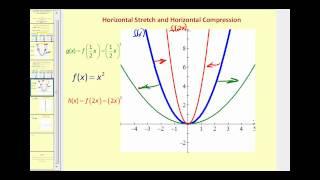 Function Transformations:  Horizontal and Vertical Stretches and Compressions