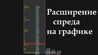 Расширение спреда, механика на примере Сбербанка!