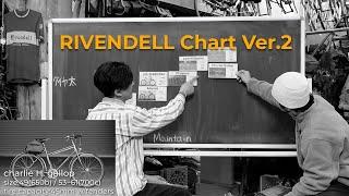 RIVENDELL chart Ver.2 and how to measure PBH