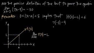 The precise definition of the limit EXPLAINED! (KristaKingMath)