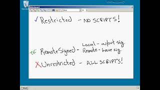 POWERSHELL : Execution Policy and Script signing