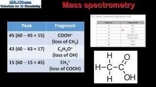 S3.2.8 Mass spectrometry (HL)