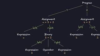 Créer un langage de programmation (en JavaScript)