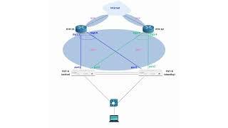 Advanced Fortigate Ha Configuration