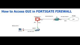 How to Access Fortigate through GUI || [TAMIL]