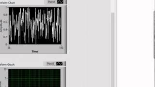 VI High 63 - What's the Difference Between LabVIEW Waveform Charts and Waveform Graphs?