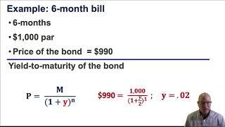 Zero coupon bonds