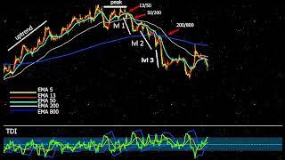 IdeNtifying Resets (BTMM)