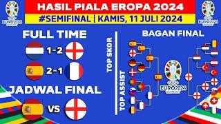 Hasil Piala Eropa 2024 - Belanda vs Inggris - Bagan Semifinal Piala Eropa 2024 Terbaru - UEFA EURO
