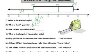 How to Read a Box Plot