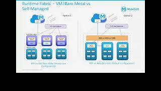 Atlanta Virtual meetup - Runtime Fabric on Self-Managed Kubernetes