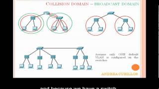 CCENT - Collision Domain, Broadcast Domain.wmv